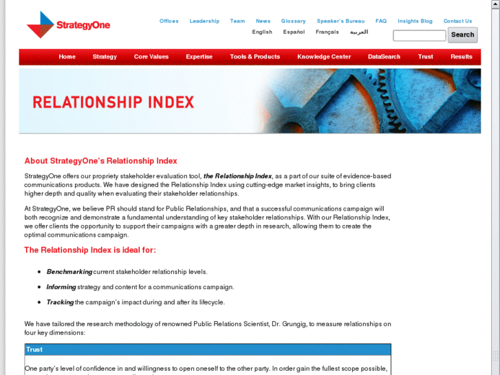 www.relationshipindex.com