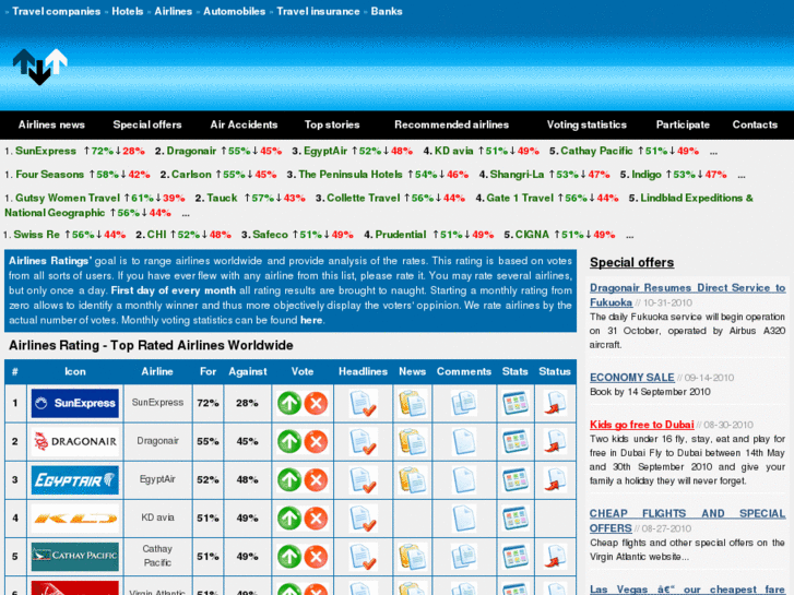 www.airlines-ratings.com