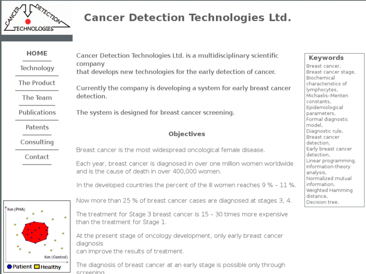 www.cancerdetectiontechnologies.com