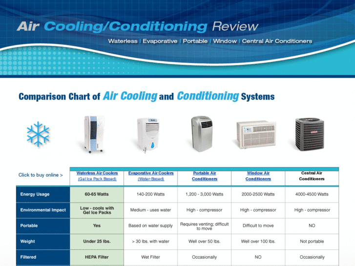 www.aircoolerreview.com