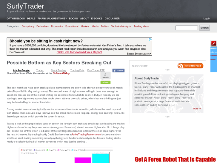 www.surlytrader.com