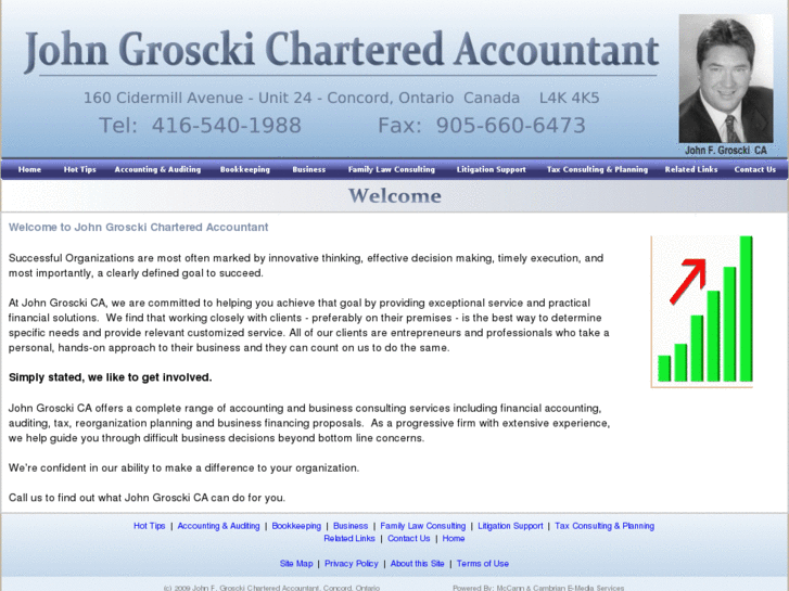 www.groscki.com