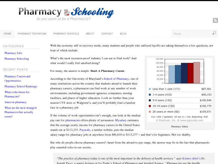 www.pharmacyschooling.com