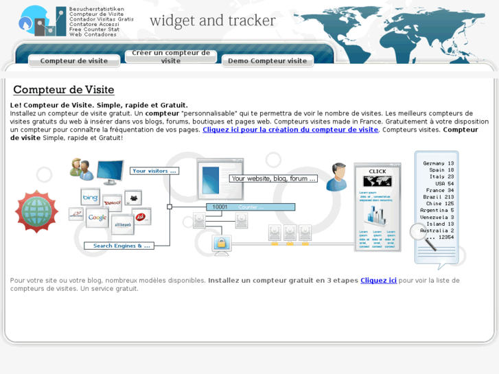 www.compteurdevisite.com