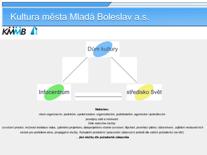 www.kulturamb.eu