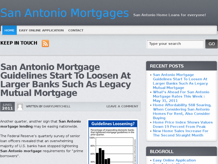 www.sanantonio-mortgages.net