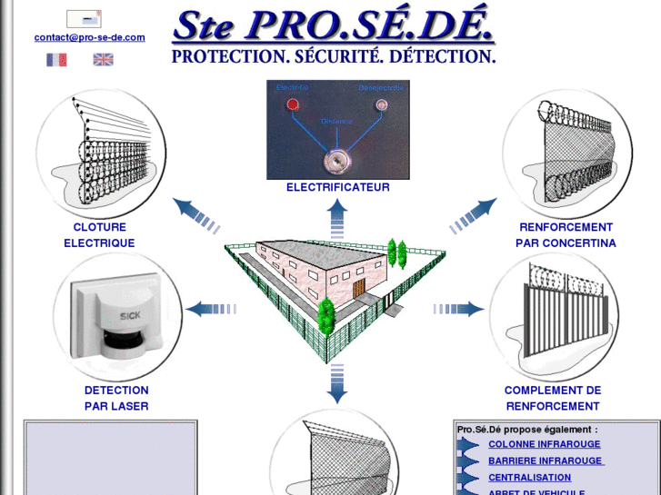 www.pro-se-de.com