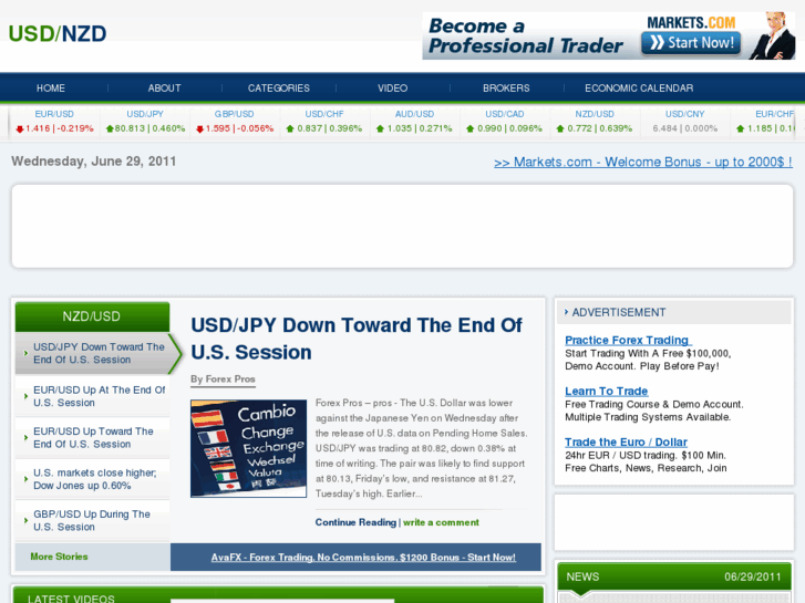 www.usdnzd.com