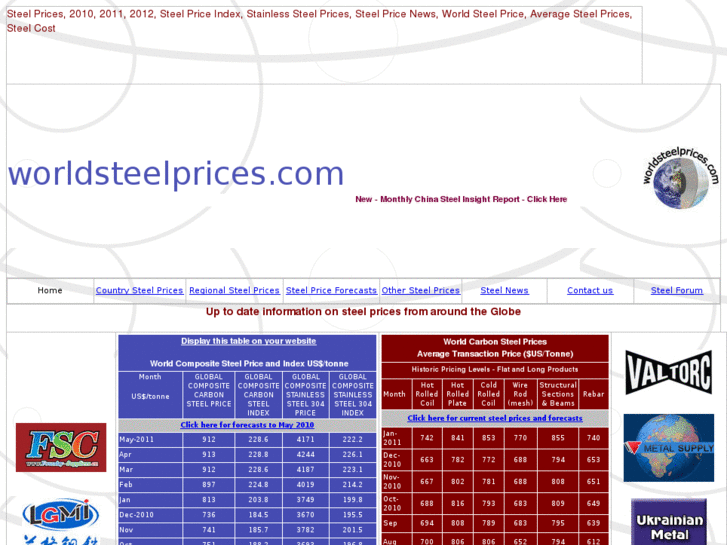 www.worldsteelprices.com