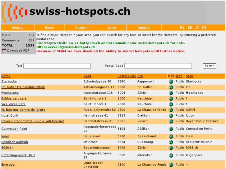 www.swiss-hotspots.ch