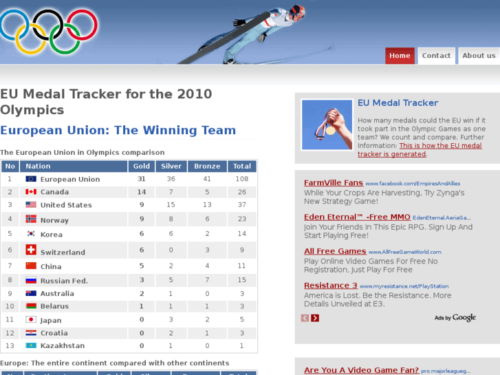 www.medaltracker.eu