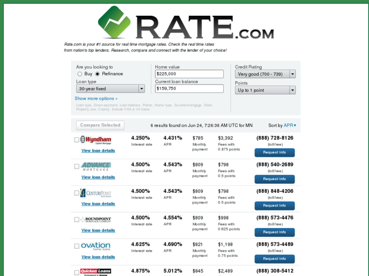 www.rate.com