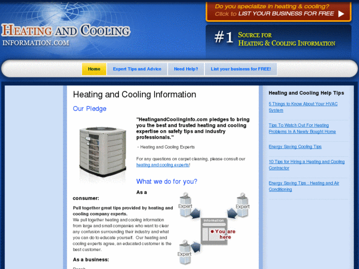 www.heatingandcoolinginformation.com