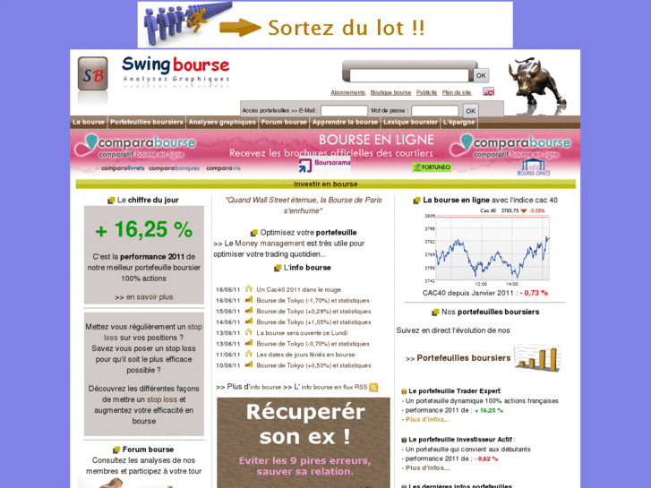 www.swingbourse.com