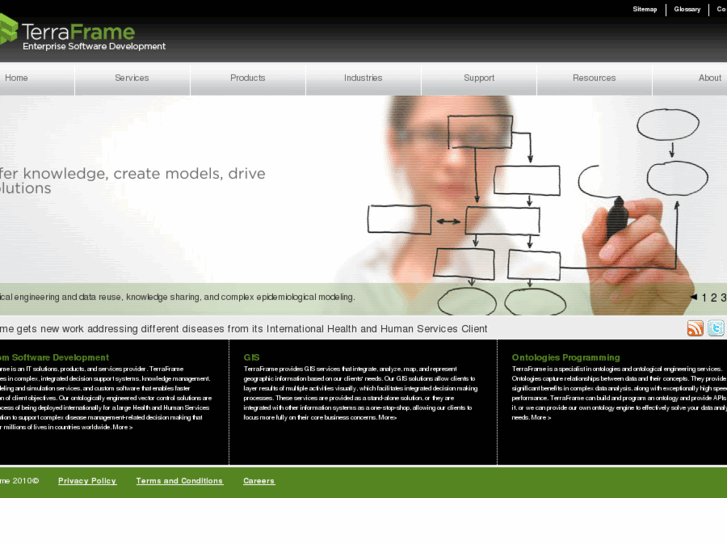 www.terraframe.com