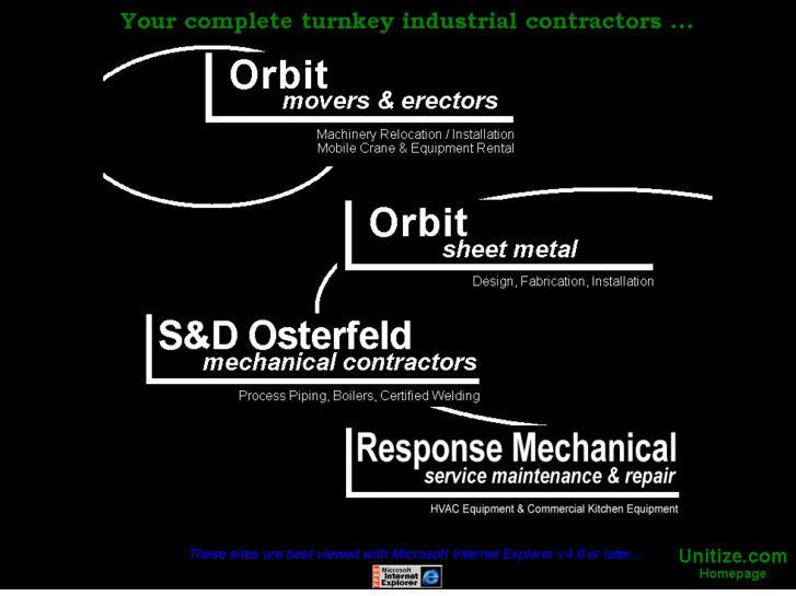 www.orbitsdo.com
