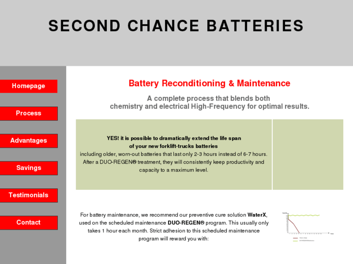 www.secondchancebatteries.com