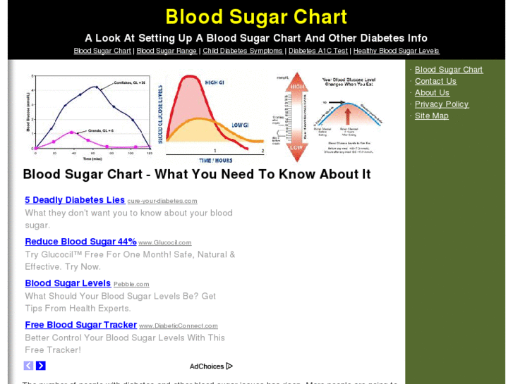 www.bloodsugarchart.org