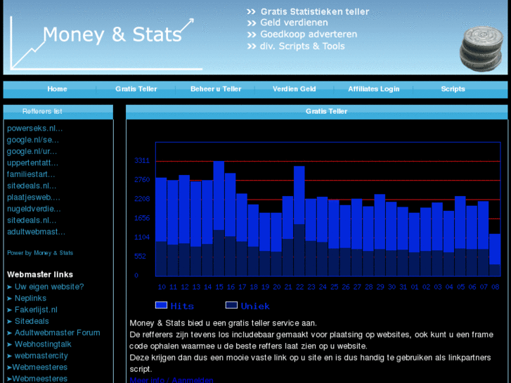 www.moneystats.nl