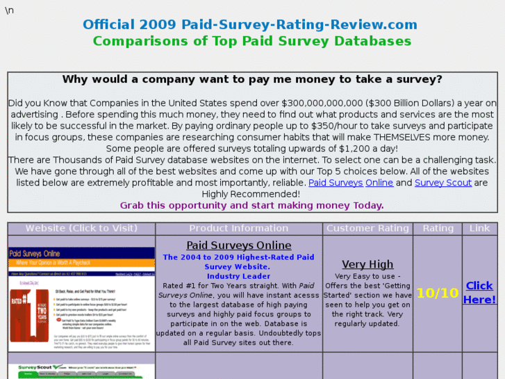 www.paid-survey-rating-review.com