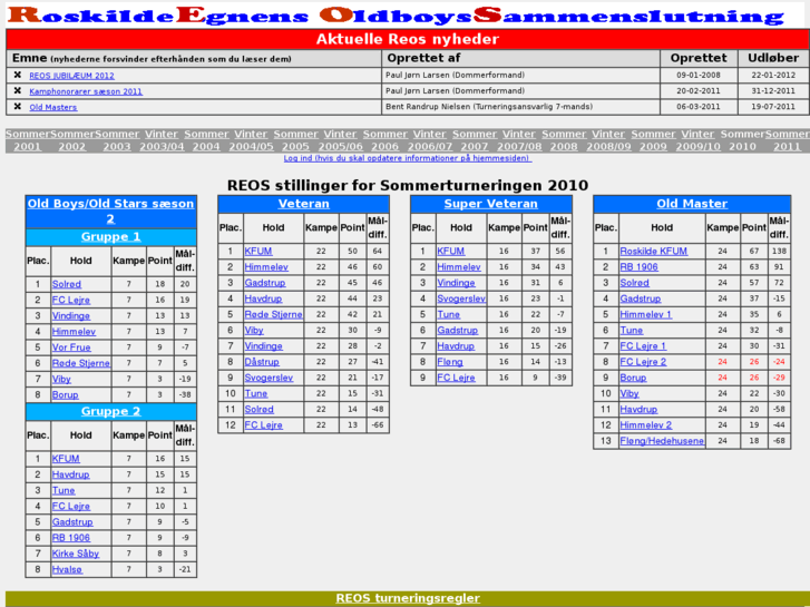 www.reos.dk