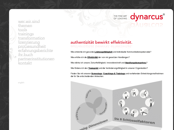 www.dynarcus.com