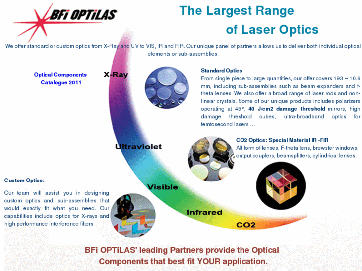 www.optics-bfioptilas.com