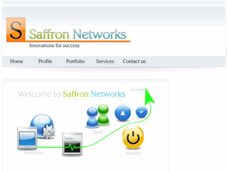 www.saffronsl.com