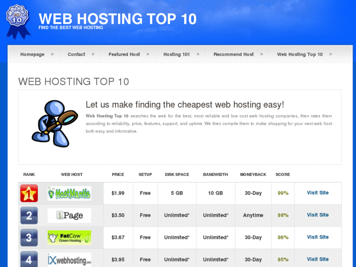 www.webhostingtop10.org