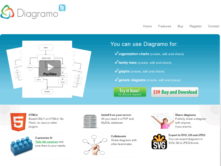 www.diagramo.com