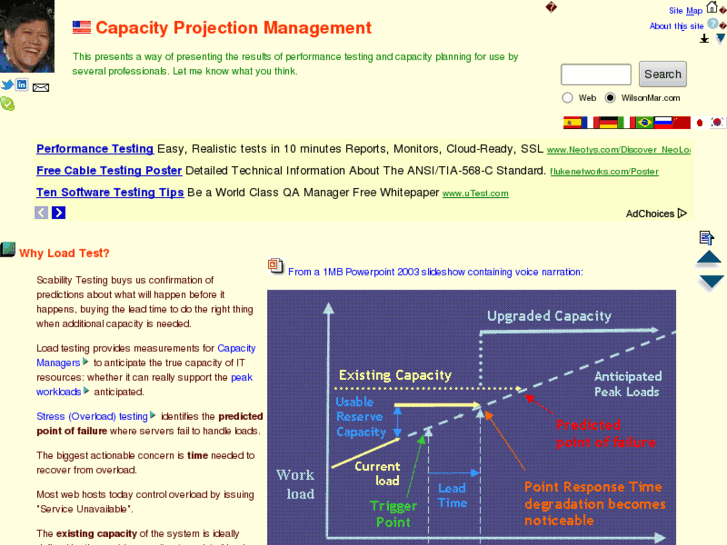 www.loadtesting.info