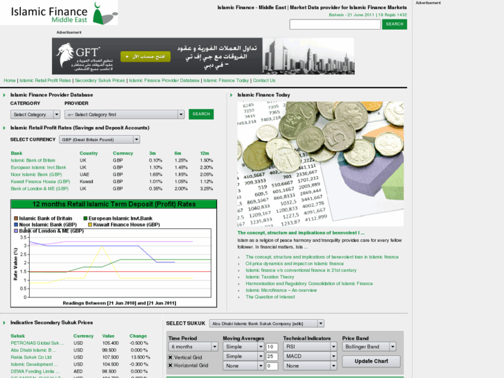 www.islamic-finance.me