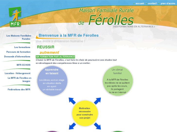 www.mfr-ferolles.com