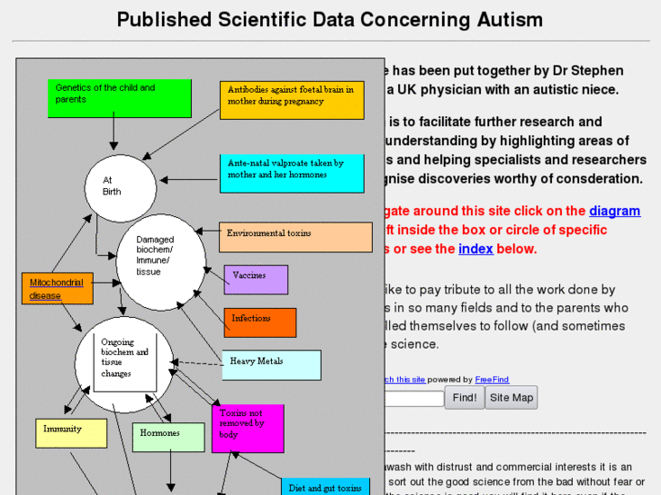 www.science-autism.org