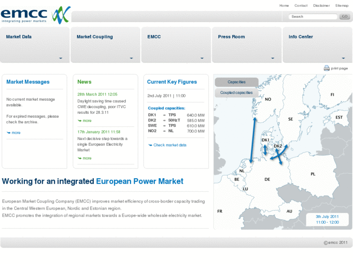 www.marketcoupling.com