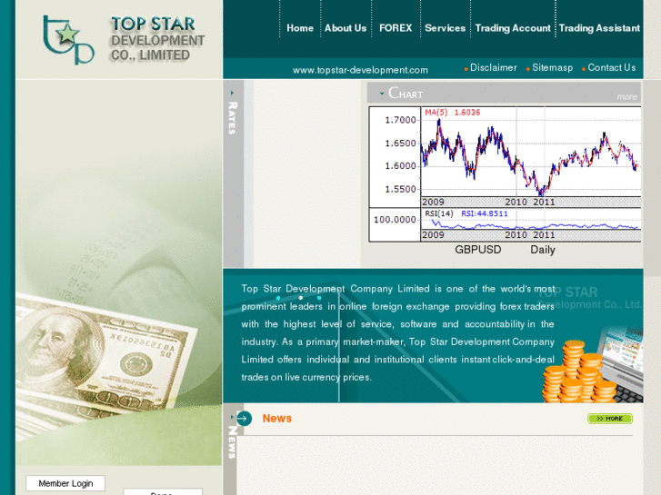 www.topstar-development.com