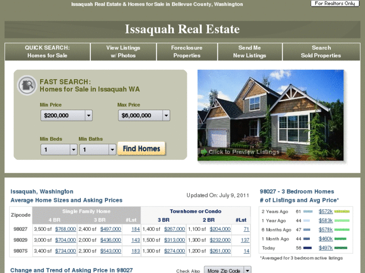 www.issaquah-real-estate-and-homes.com