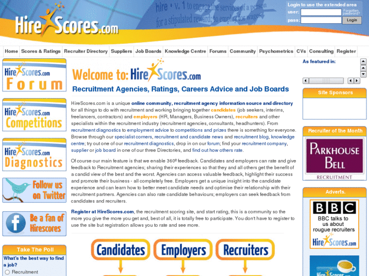 www.hire-scores.com