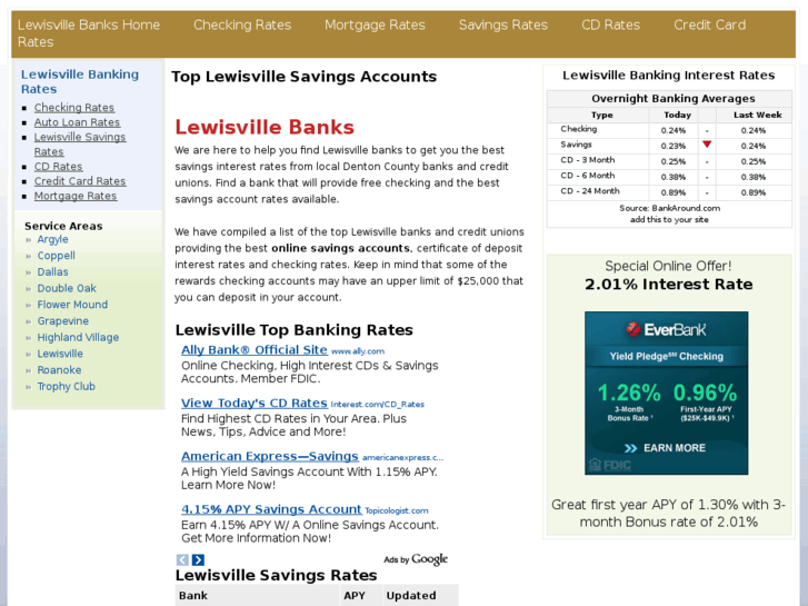 www.lewisvillebanks.com