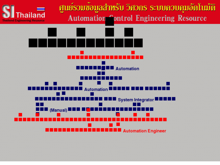 www.sithailand.com