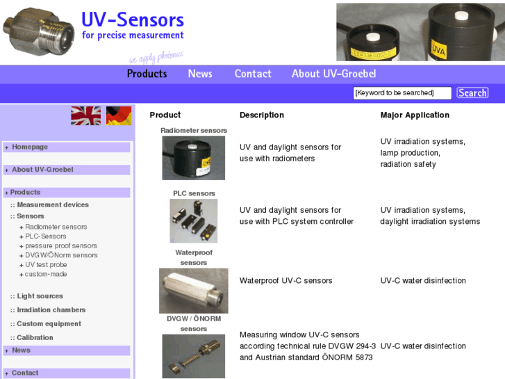 www.uv-sensor.com