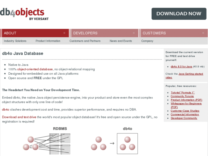 www.java-database.com