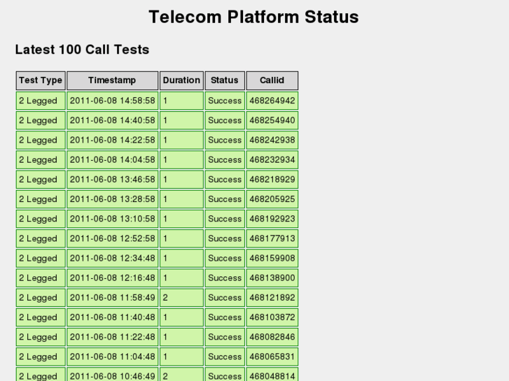 www.telecomplatform.com