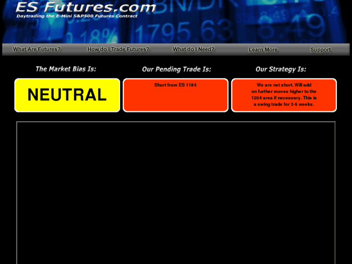 www.esfutures.com