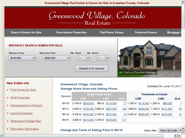 www.greenwood-real-estate.com