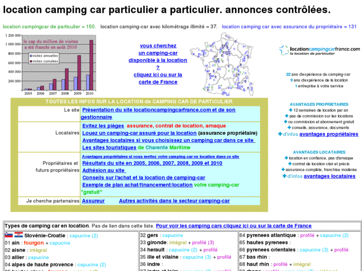 www.locationcampingcarfrance.com