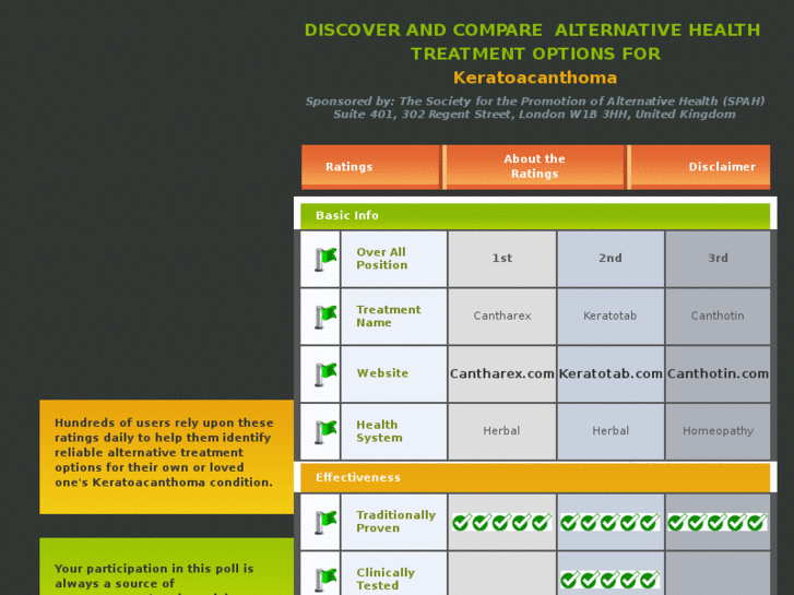 www.keratoacanthoma-options.com