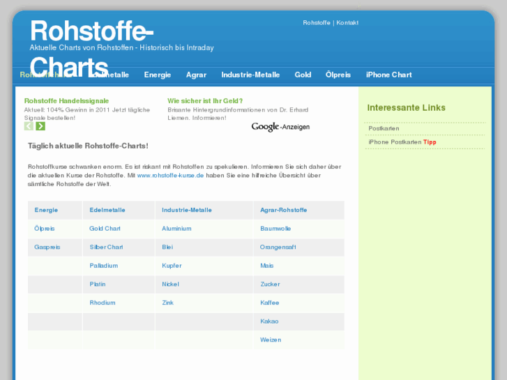 www.rohstoffe-charts.de