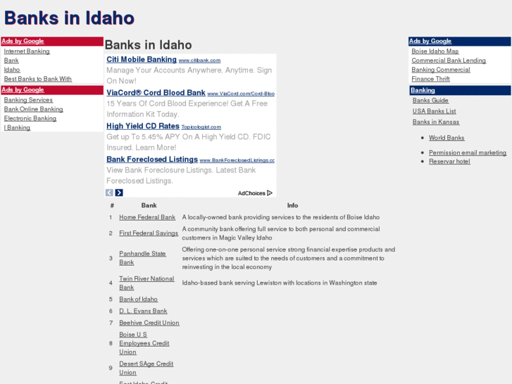 www.banksinidaho.com