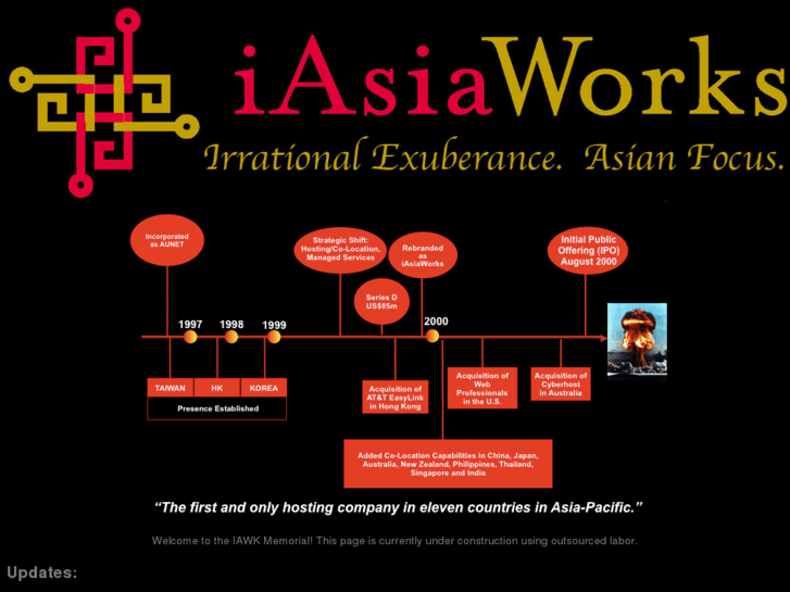 www.iasiaworks.com